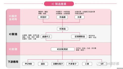 重磅 台湾半导体产业公司全景图 附PDF下载